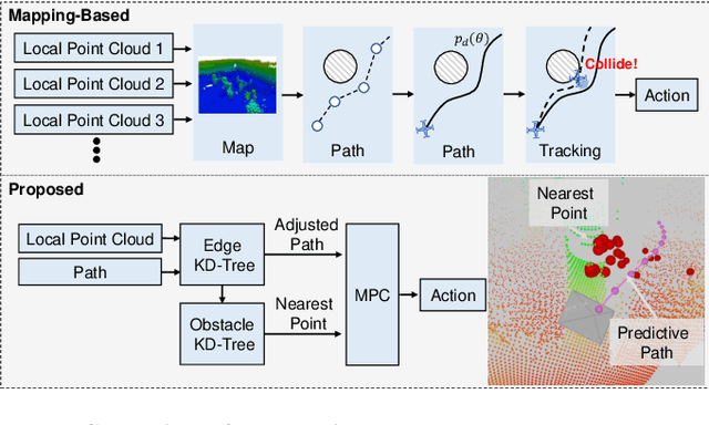 Figure 1 for Mapless Collision-Free Flight via MPC using Dual KD-Trees in Cluttered Environments