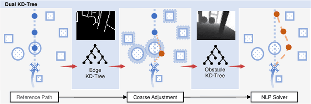 Figure 2 for Mapless Collision-Free Flight via MPC using Dual KD-Trees in Cluttered Environments