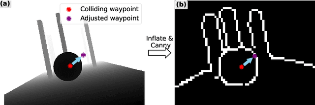 Figure 3 for Mapless Collision-Free Flight via MPC using Dual KD-Trees in Cluttered Environments