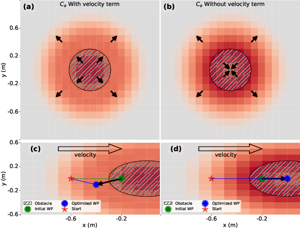 Figure 4 for Mapless Collision-Free Flight via MPC using Dual KD-Trees in Cluttered Environments
