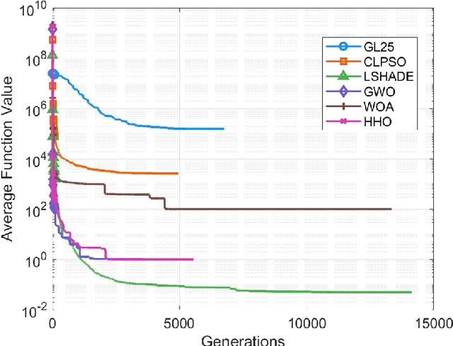 Figure 3 for Stagnation in Evolutionary Algorithms: Convergence $ eq$ Optimality
