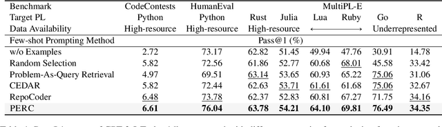 Figure 2 for PERC: Plan-As-Query Example Retrieval for Underrepresented Code Generation