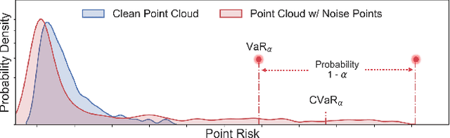 Figure 3 for Risk-optimized Outlier Removal for Robust Point Cloud Classification