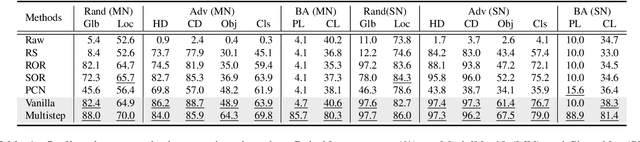 Figure 2 for Risk-optimized Outlier Removal for Robust Point Cloud Classification