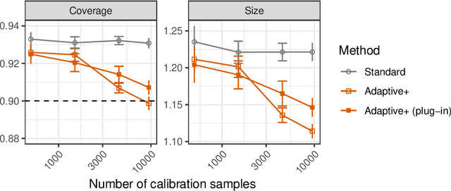 Figure 1 for Adaptive conformal classification with noisy labels