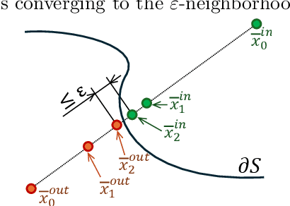 Figure 2 for Epsilon-Neighborhood Decision-Boundary Governed Estimation (EDGE) of 2D Black Box Classifier Functions