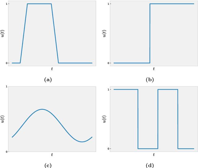 Figure 4 for Learning epidemic trajectories through Kernel Operator Learning: from modelling to optimal control