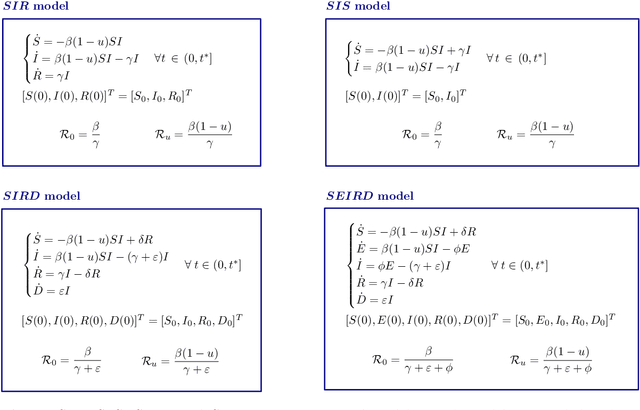 Figure 3 for Learning epidemic trajectories through Kernel Operator Learning: from modelling to optimal control