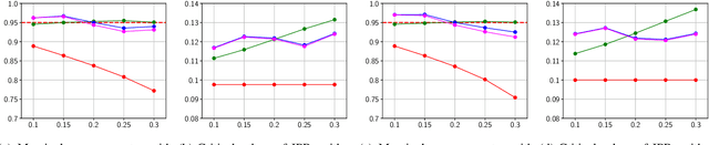 Figure 3 for Conformal Off-Policy Prediction for Multi-Agent Systems