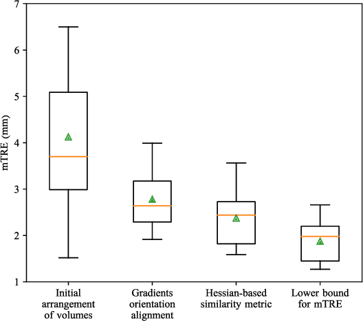 Figure 4 for Hessian-based Similarity Metric for Multimodal Medical Image Registration