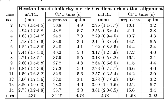 Figure 2 for Hessian-based Similarity Metric for Multimodal Medical Image Registration