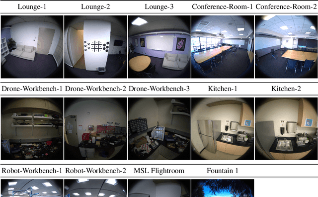 Figure 3 for Aria-NeRF: Multimodal Egocentric View Synthesis