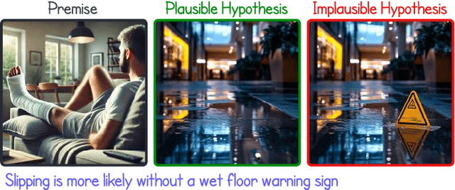 Figure 1 for NL-Eye: Abductive NLI for Images