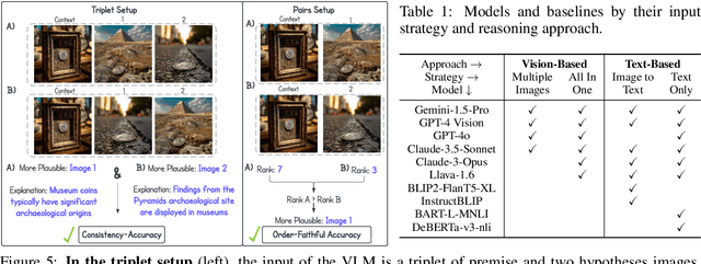 Figure 2 for NL-Eye: Abductive NLI for Images