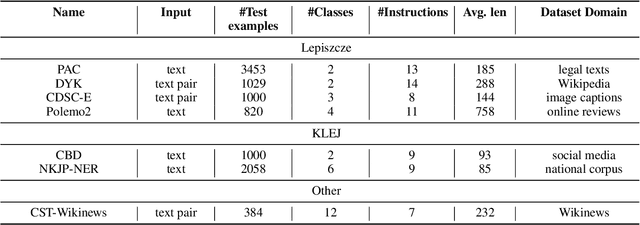 Figure 2 for Evaluation of Few-Shot Learning for Classification Tasks in the Polish Language