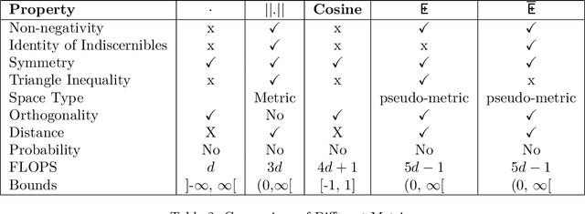 Figure 4 for Deep Learning 2.0: Artificial Neurons That Matter -- Reject Correlation, Embrace Orthogonality