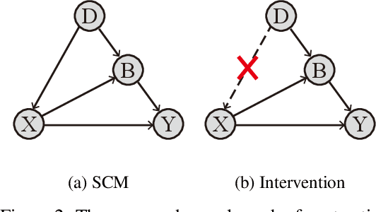Figure 3 for Causal-Informed Contrastive Learning: Towards Bias-Resilient Pre-training under Concept Drift