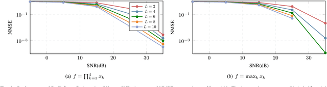 Figure 2 for A Novel Channel Coding Scheme for Digital Multiple Access Computing