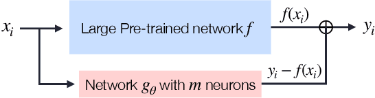 Figure 1 for Memorization Capacity for Additive Fine-Tuning with Small ReLU Networks