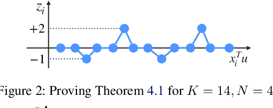 Figure 2 for Memorization Capacity for Additive Fine-Tuning with Small ReLU Networks