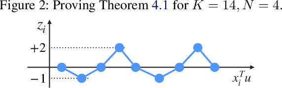 Figure 3 for Memorization Capacity for Additive Fine-Tuning with Small ReLU Networks