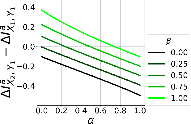 Figure 1 for Iterative Counterfactual Data Augmentation