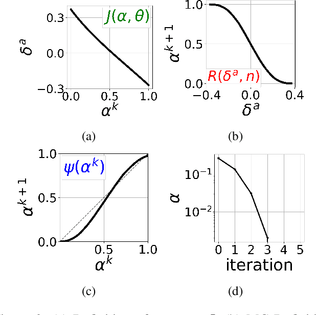 Figure 3 for Iterative Counterfactual Data Augmentation