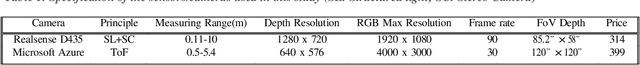Figure 2 for Machine Vision-Based Crop-Load Estimation Using YOLOv8