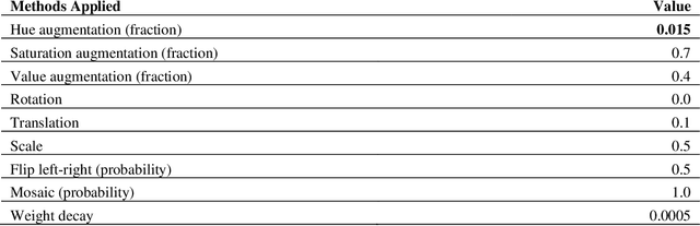 Figure 4 for Machine Vision-Based Crop-Load Estimation Using YOLOv8