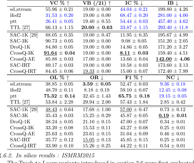 Figure 4 for Exploring the robustness of TractOracle methods in RL-based tractography