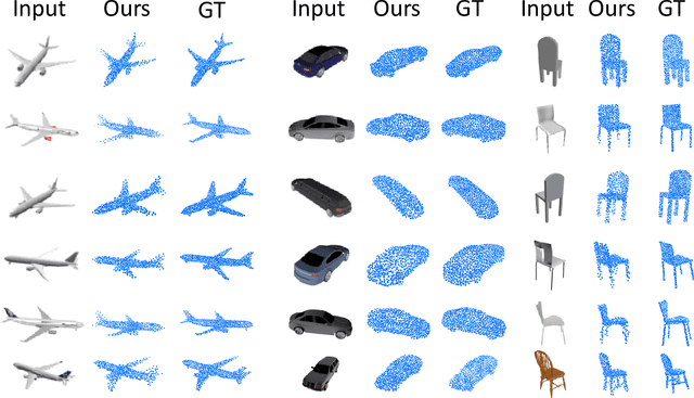 Figure 3 for RGB2Point: 3D Point Cloud Generation from Single RGB Images