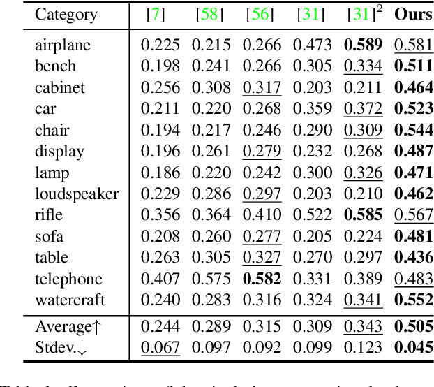 Figure 2 for RGB2Point: 3D Point Cloud Generation from Single RGB Images
