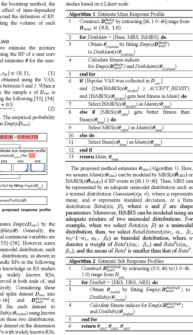 Figure 2 for Response Style Characterization for Repeated Measures Using the Visual Analogue Scale