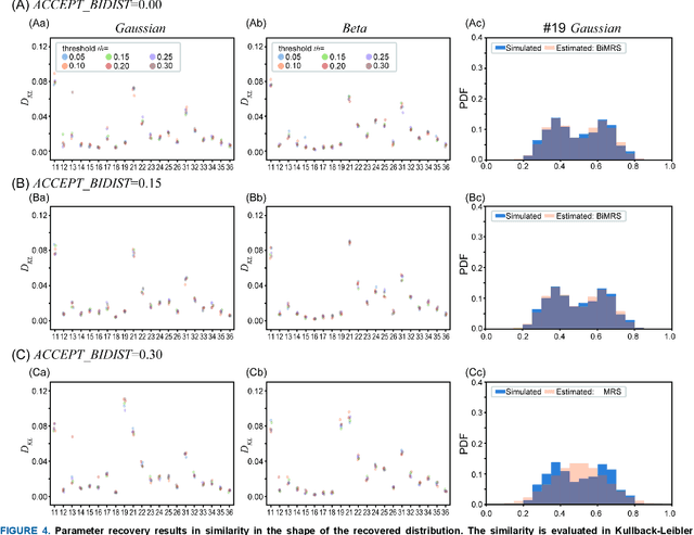 Figure 4 for Response Style Characterization for Repeated Measures Using the Visual Analogue Scale
