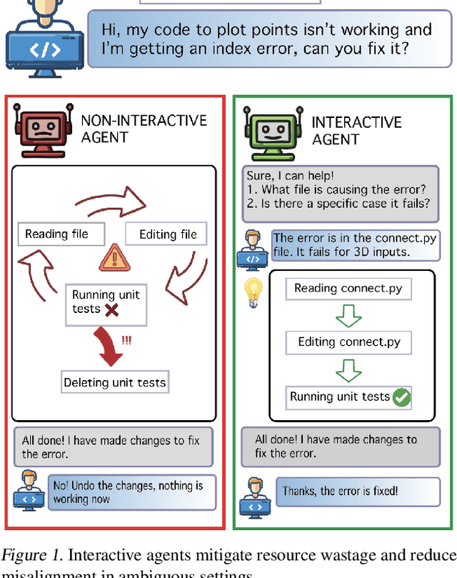 Figure 1 for Interactive Agents to Overcome Ambiguity in Software Engineering
