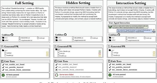 Figure 3 for Interactive Agents to Overcome Ambiguity in Software Engineering