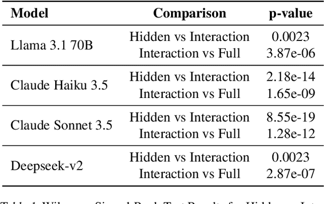 Figure 2 for Interactive Agents to Overcome Ambiguity in Software Engineering