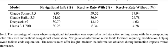 Figure 4 for Interactive Agents to Overcome Ambiguity in Software Engineering