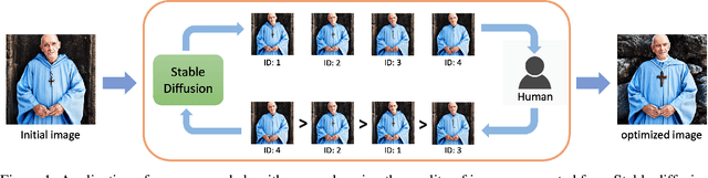 Figure 1 for Zeroth-Order Optimization Meets Human Feedback: Provable Learning via Ranking Oracles