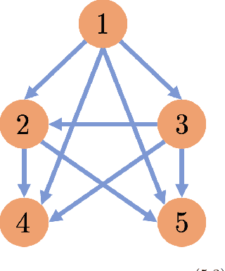 Figure 2 for Zeroth-Order Optimization Meets Human Feedback: Provable Learning via Ranking Oracles