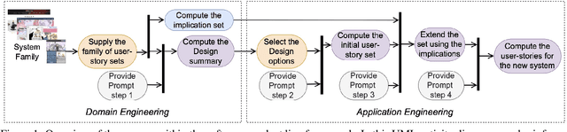 Figure 2 for Variability-Driven User-Story Generation using LLM and Triadic Concept Analysis