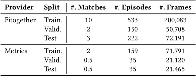 Figure 2 for Ball Trajectory Inference from Multi-Agent Sports Contexts Using Set Transformer and Hierarchical Bi-LSTM