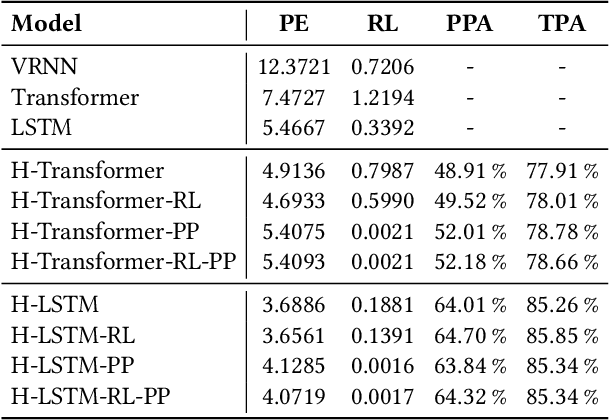 Figure 4 for Ball Trajectory Inference from Multi-Agent Sports Contexts Using Set Transformer and Hierarchical Bi-LSTM