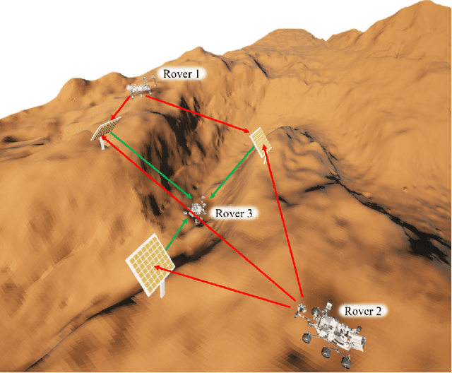 Figure 4 for Unleashing the Potential of Reconfigurable Intelligent Surfaces in Martian Communication