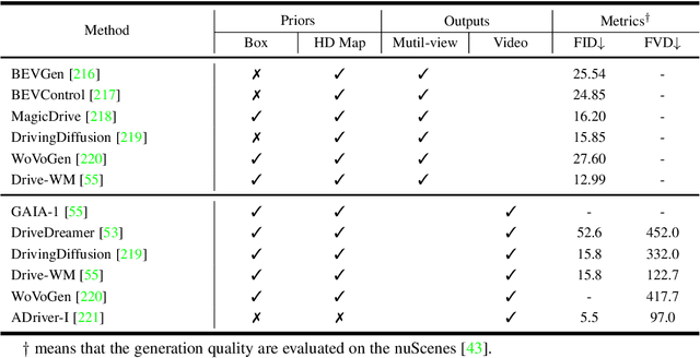 Figure 4 for Towards Knowledge-driven Autonomous Driving