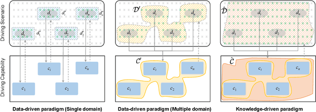 Figure 3 for Towards Knowledge-driven Autonomous Driving