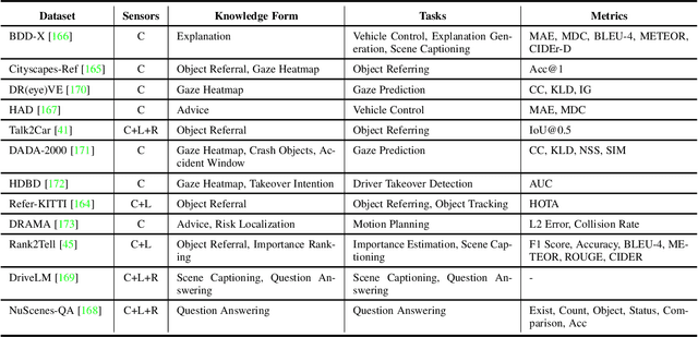 Figure 2 for Towards Knowledge-driven Autonomous Driving