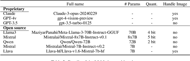 Figure 3 for SciEx: Benchmarking Large Language Models on Scientific Exams with Human Expert Grading and Automatic Grading