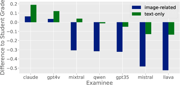 Figure 4 for SciEx: Benchmarking Large Language Models on Scientific Exams with Human Expert Grading and Automatic Grading