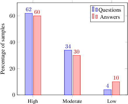 Figure 1 for Multilingual VLM Training: Adapting an English-Trained VLM to French